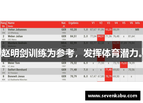 赵明剑训练为参考,发挥体育潜力。